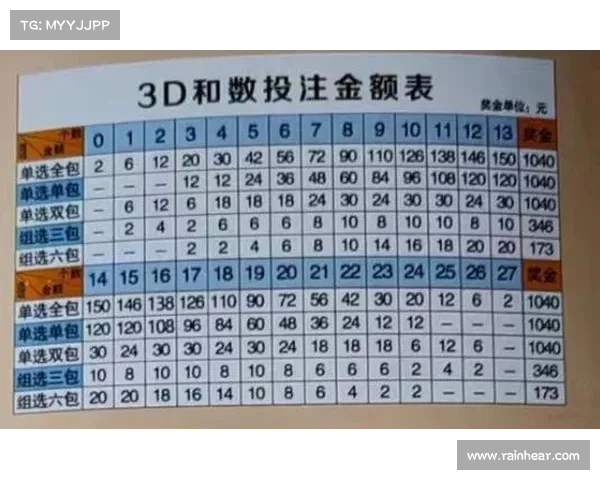 福彩3D玩法详解及技巧分析助你提升中奖概率 福彩3D玩法详解及技巧分析助你提升中奖概率